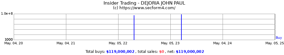 Insider Trading Transactions for DEJORIA JOHN PAUL