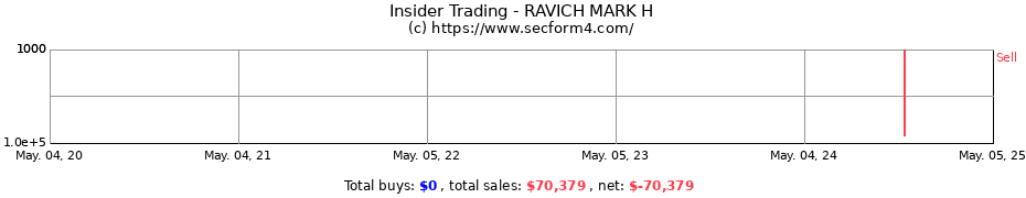 Insider Trading Transactions for RAVICH MARK H