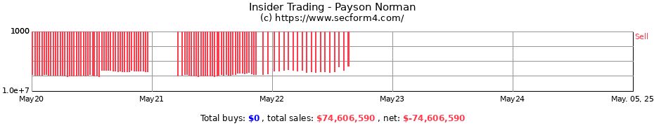 Insider Trading Transactions for Payson Norman