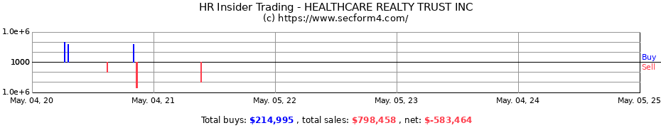 Insider Trading Transactions for HRTI LLC