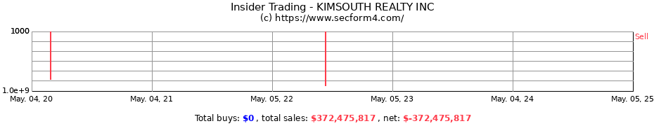 Insider Trading Transactions for KIMSOUTH REALTY INC