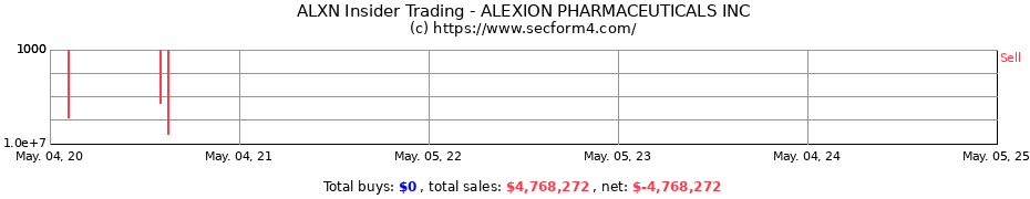 Insider Trading Transactions for ALEXION PHARMACEUTICALS INC.