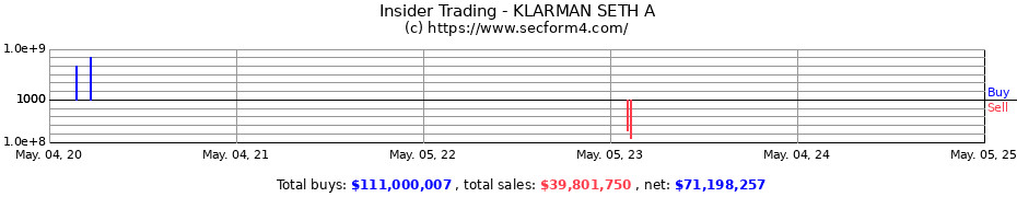 Insider Trading Transactions for KLARMAN SETH A