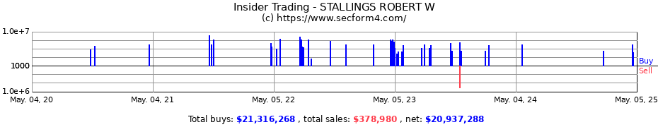 Insider Trading Transactions for STALLINGS ROBERT W