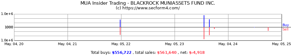Insider Trading Transactions for BLACKROCK MUNIASSETS FUND INC.
