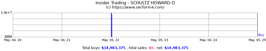 Insider Trading Transactions for SCHULTZ HOWARD D