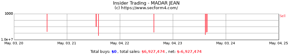 Insider Trading Transactions for MADAR JEAN