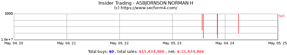 Insider Trading Transactions for ASBJORNSON NORMAN H