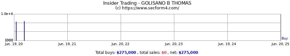 Insider Trading Transactions for GOLISANO B THOMAS