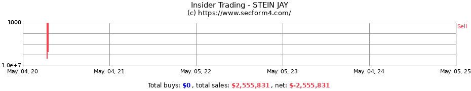 Insider Trading Transactions for STEIN JAY