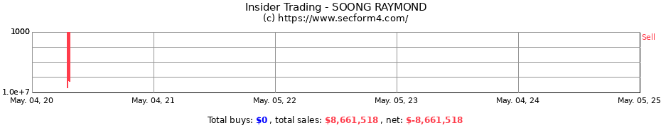 Insider Trading Transactions for SOONG RAYMOND