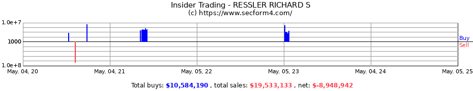 Insider Trading Transactions for RESSLER RICHARD S