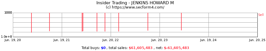 Insider Trading Transactions for JENKINS HOWARD M