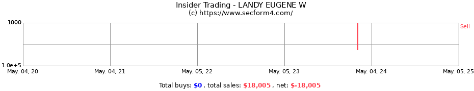 Insider Trading Transactions for LANDY EUGENE W