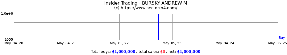 Insider Trading Transactions for BURSKY ANDREW M