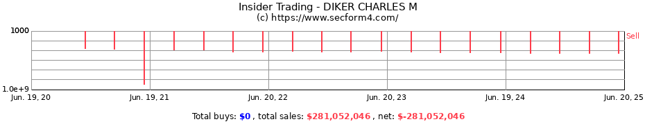 Insider Trading Transactions for DIKER CHARLES M