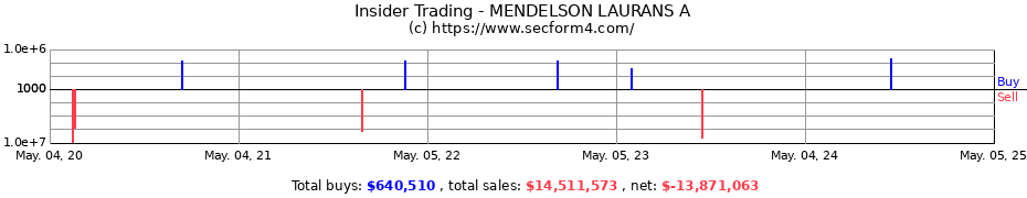 Insider Trading Transactions for MENDELSON LAURANS A