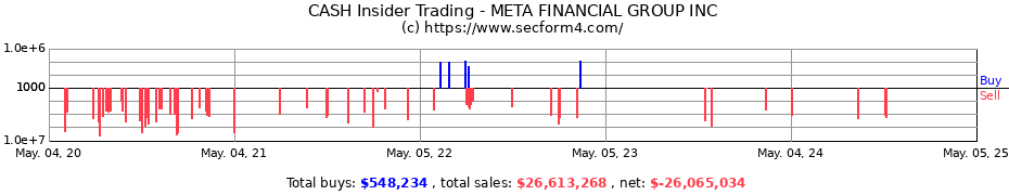 Insider Trading Transactions for PATHWARD FINANCIAL INC.