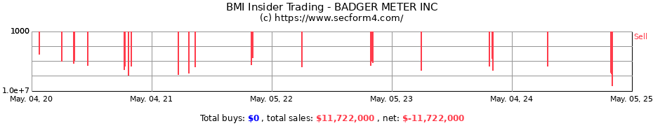 Insider Trading Transactions for BADGER METER INC