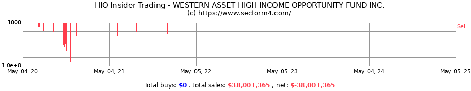Insider Trading Transactions for WESTERN ASSET HIGH INCOME OPPORTUNITY FUND INC.