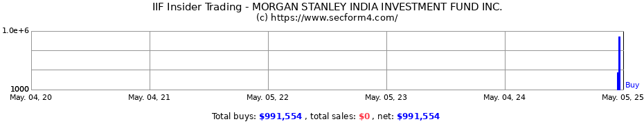 Insider Trading Transactions for MORGAN STANLEY INDIA INVESTMENT FUND INC.