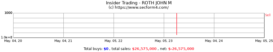 Insider Trading Transactions for ROTH JOHN M