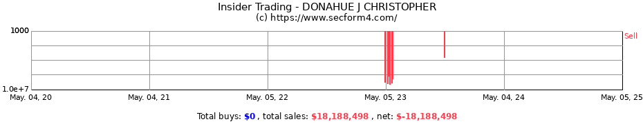 Insider Trading Transactions for DONAHUE J CHRISTOPHER
