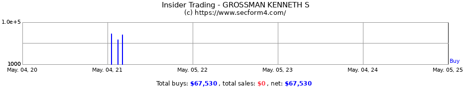 Insider Trading Transactions for GROSSMAN KENNETH S