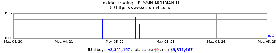 Insider Trading Transactions for PESSIN NORMAN H