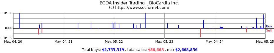 Insider Trading Transactions for BioCardia Inc.
