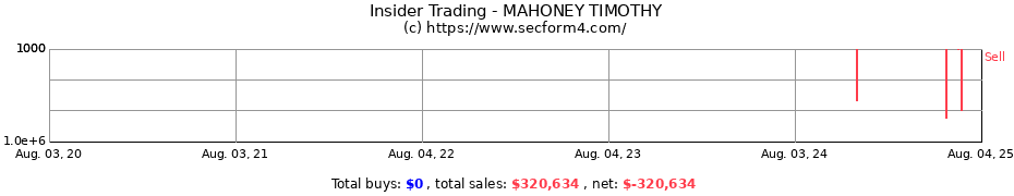 Insider Trading Transactions for MAHONEY TIMOTHY