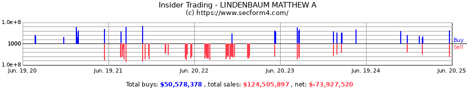 Insider Trading Transactions for LINDENBAUM MATTHEW A