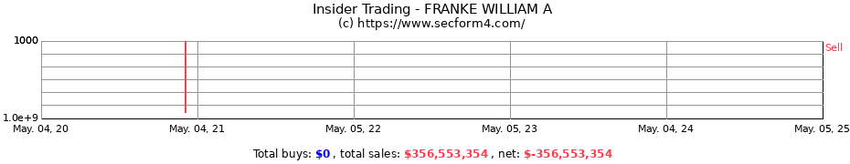 Insider Trading Transactions for FRANKE WILLIAM A