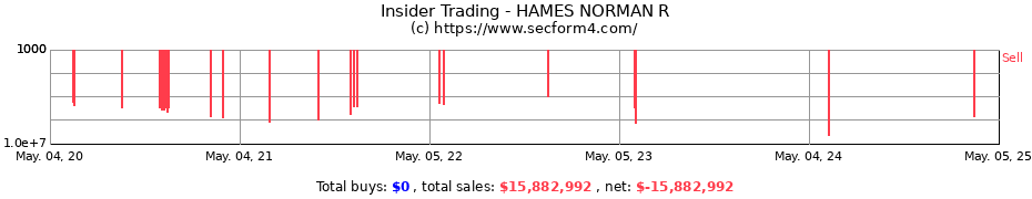 Insider Trading Transactions for HAMES NORMAN R
