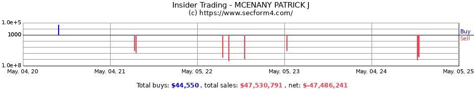 Insider Trading Transactions for MCENANY PATRICK J