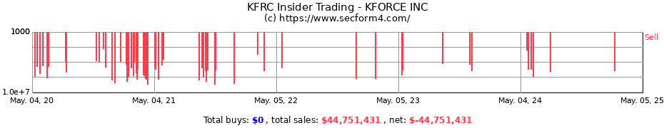 Insider Trading Transactions for KFORCE INC