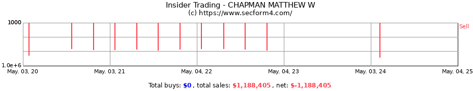 Insider Trading Transactions for CHAPMAN MATTHEW W