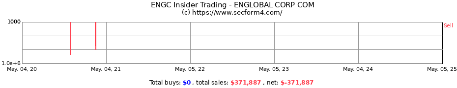 Insider Trading Transactions for ENGLOBAL CORP COM