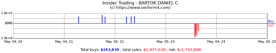 Insider Trading Transactions for BARTOK DANIEL C