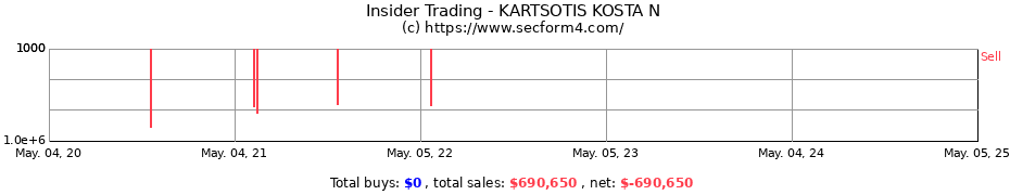 Insider Trading Transactions for KARTSOTIS KOSTA N