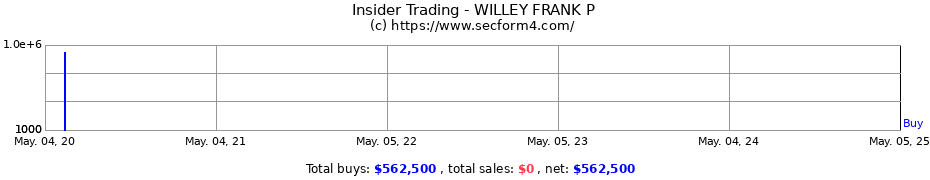 Insider Trading Transactions for WILLEY FRANK P