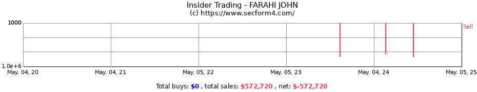 Insider Trading Transactions for FARAHI JOHN