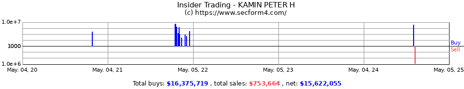 Insider Trading Transactions for Kamin Peter