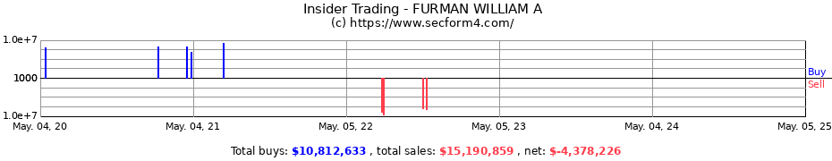 Insider Trading Transactions for FURMAN WILLIAM A
