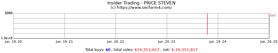 Insider Trading Transactions for PRICE STEVEN