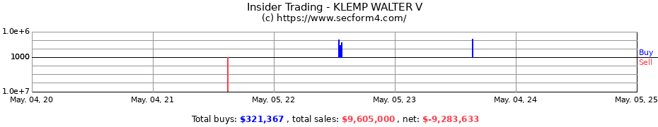 Insider Trading Transactions for KLEMP WALTER V
