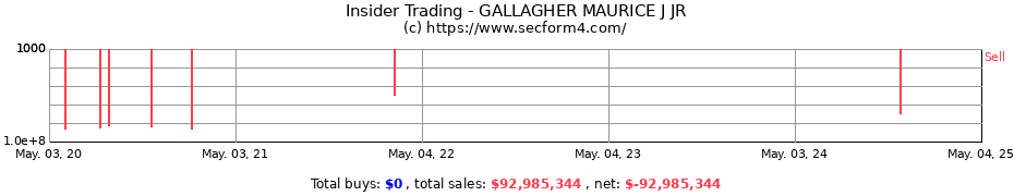 Insider Trading Transactions for Maurice J. Gallagher, Jr.
