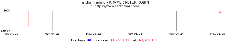 Insider Trading Transactions for KRAMER PETER ROBIN