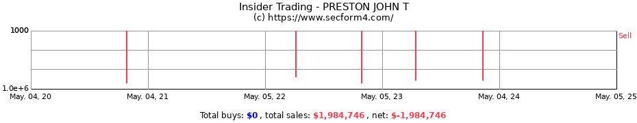 Insider Trading Transactions for PRESTON JOHN T