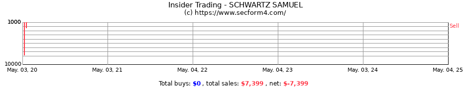 Insider Trading Transactions for SCHWARTZ SAMUEL
